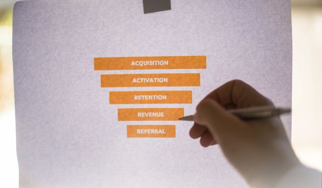 Zen 9 Marketing Inbound Marketing Sales Funnel printed out piece of paper showing the inbound sales funnel