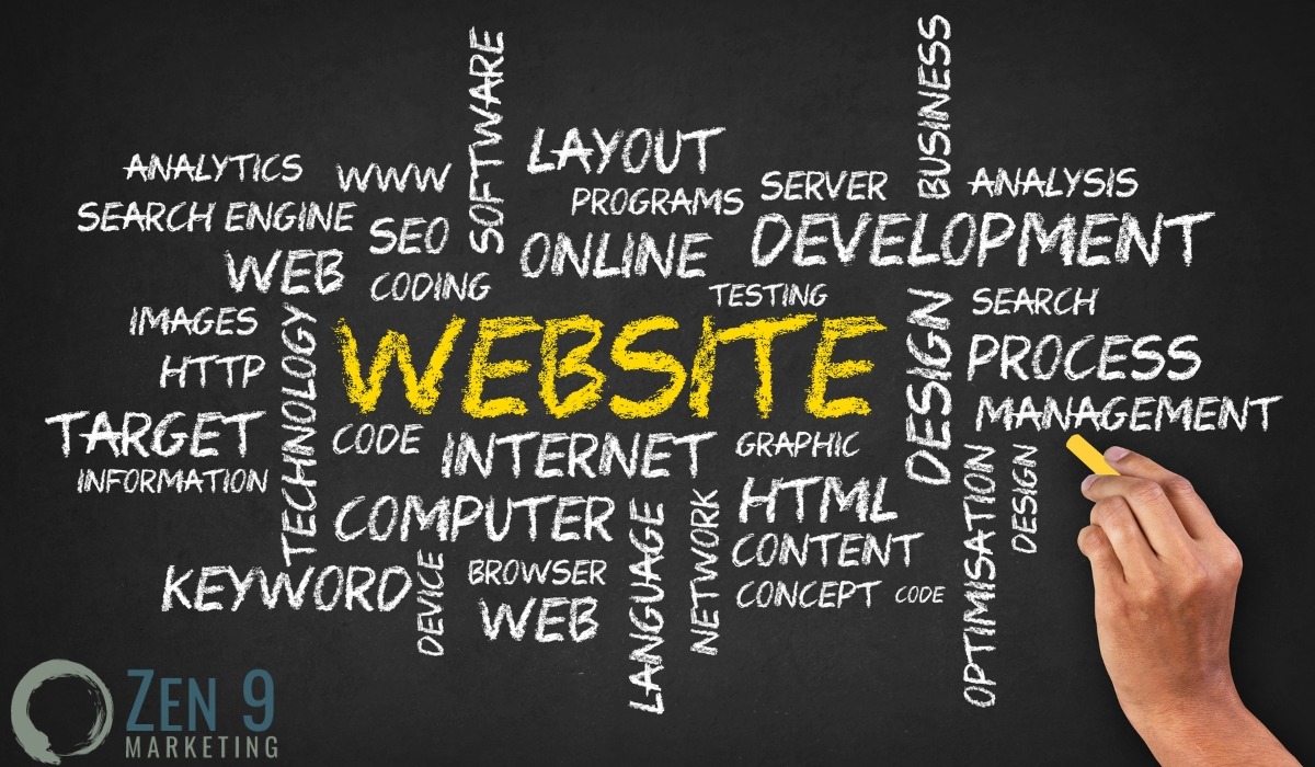 chalkboard with a breakdown of various words that relate to a website