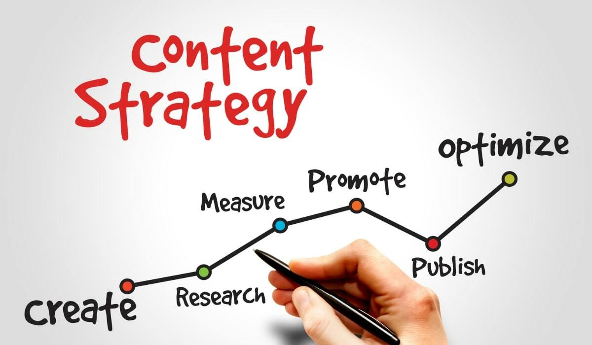 Entity-based optimization strategy for your content