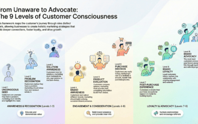 The 9 Levels of Customer Consciousness: A Holistic Approach